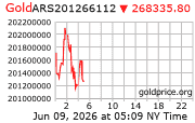 Gold Price Per Kilo