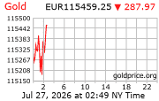 Goudkoersen per kilo
