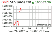 Gold Price Per Kilo