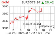 Goudkoersen per troy ounce