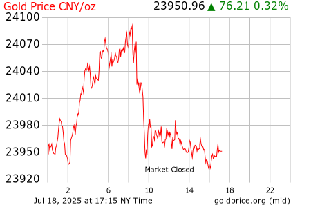 Legit binary options brokers