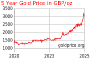 gold_5_year_o_s_gbp.png?0.7535707459319383