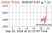 Cena striebra v EUR