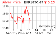 Cena striebra v EUR