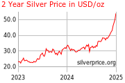 silver_2_year_o_s_usd.png?0.6152914620470256