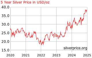 silver_5_year_o_x_USD.png?0.4412887804210186