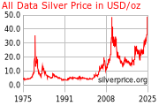 silver_all_data_o_s_usd.png?0.6469958156812936
