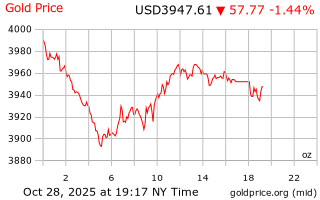 قیمت انس طلا