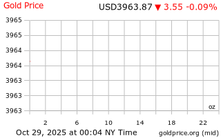 قیمت انس طلا
