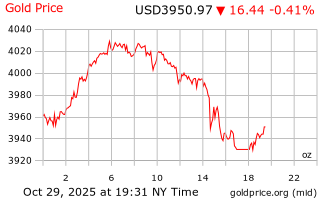 قیمت انس طلا