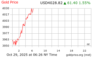 قیمت انس طلا
