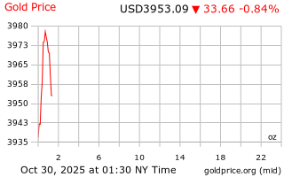 قیمت انس طلا