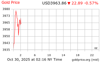 قیمت انس طلا