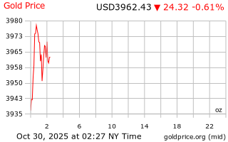 قیمت انس طلا