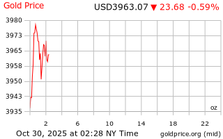 قیمت انس طلا