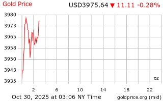 قیمت انس طلا