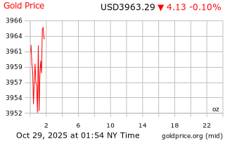 قیمت انس طلا