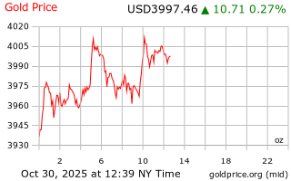 قیمت انس طلا