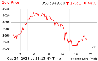 قیمت انس طلا