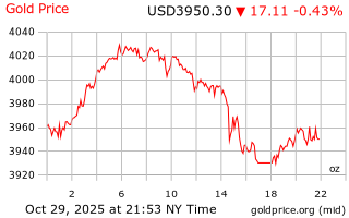قیمت انس طلا