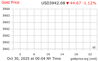 قیمت انس طلا
