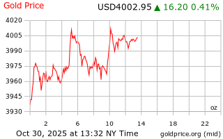 قیمت انس طلا