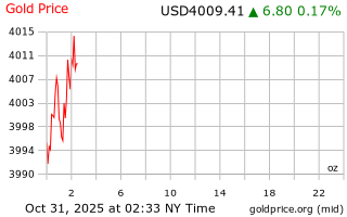 قیمت انس طلا