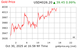 قیمت انس طلا