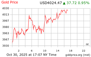 قیمت انس طلا
