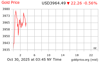 قیمت انس طلا
