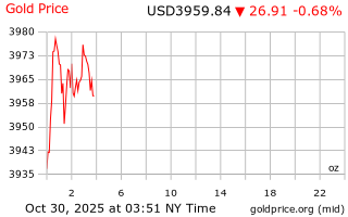 قیمت انس طلا