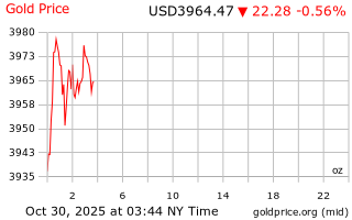 قیمت انس طلا
