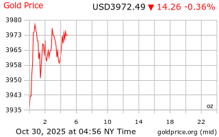 قیمت انس طلا