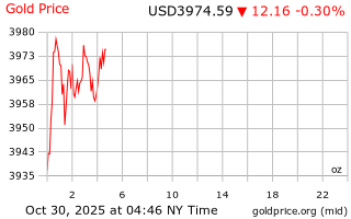 قیمت انس طلا