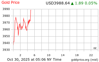 قیمت انس طلا