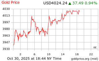 قیمت انس طلا
