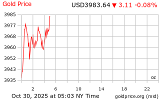 قیمت انس طلا