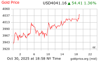قیمت انس طلا