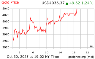 قیمت انس طلا