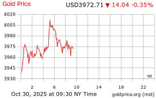 قیمت انس طلا