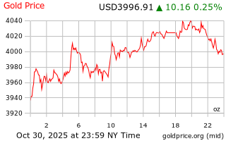 قیمت انس طلا