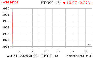 قیمت انس طلا