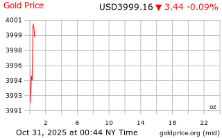 قیمت انس طلا