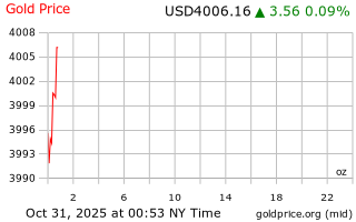 قیمت انس طلا