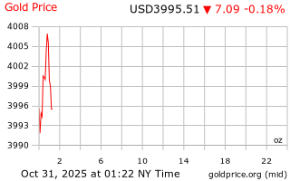 قیمت انس طلا