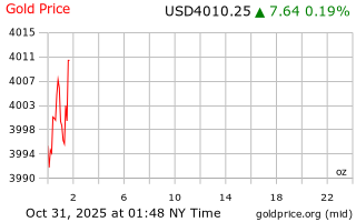 قیمت انس طلا