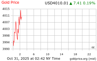 قیمت انس طلا