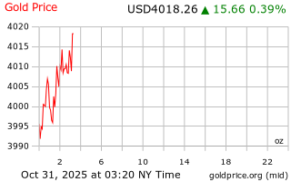 قیمت انس طلا
