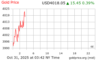 قیمت انس طلا