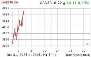 قیمت انس طلا